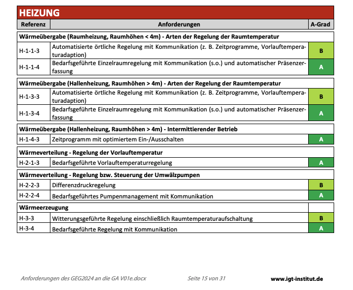 Jahres Abo - Exklusive Membership Forum