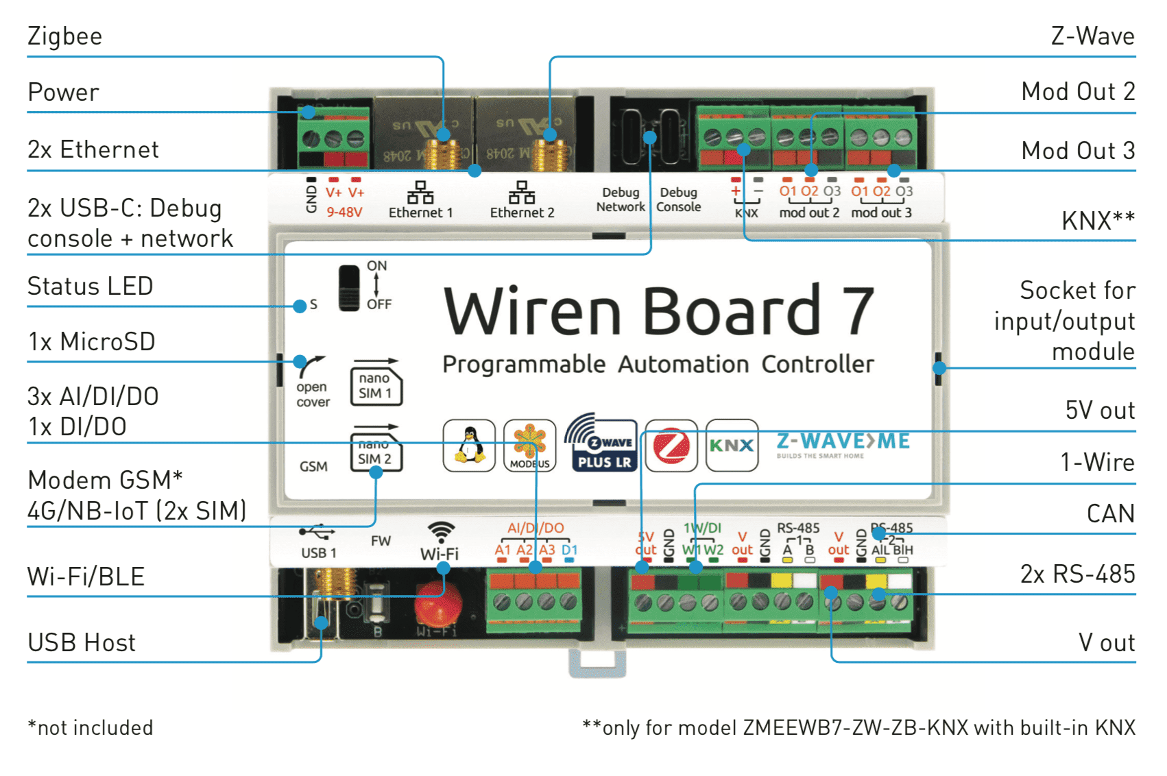 Z-Wave, Zigbee, KNX Multiprotokoll Smart Home Controller - Wiren Board 7